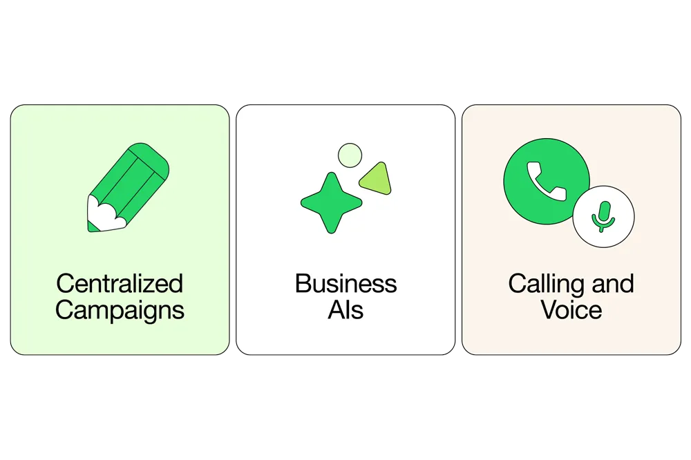 Centralized Campaigns, Business AI, and Calling & Voice