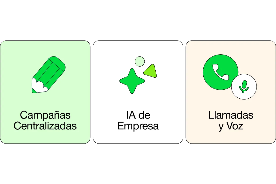 Campañas centralizadas, IA de empresa y llamadas Identidad