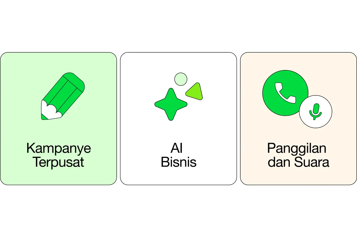 Kampanye Iklan, AI Bisnis, dan Panggilan Telepon & Suara Terpusat